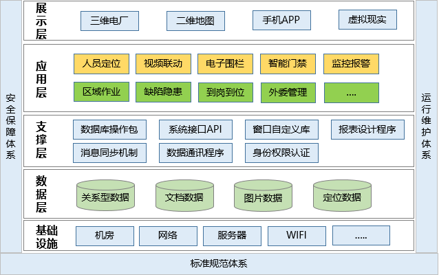 發(fā)電廠人員定位管理如何實現(xiàn)？.png